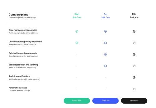 Pricing Compare 2