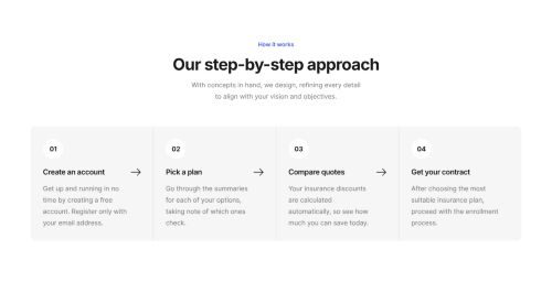 Process Steps 15