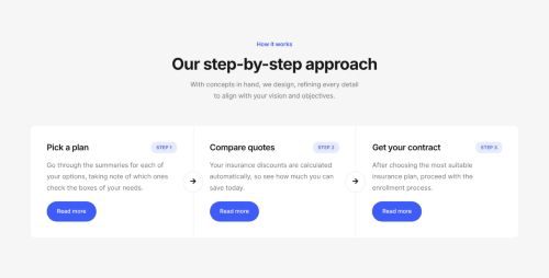 Process Steps 6